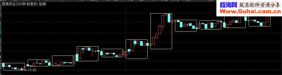 通达信五分钟周期趋势矩形