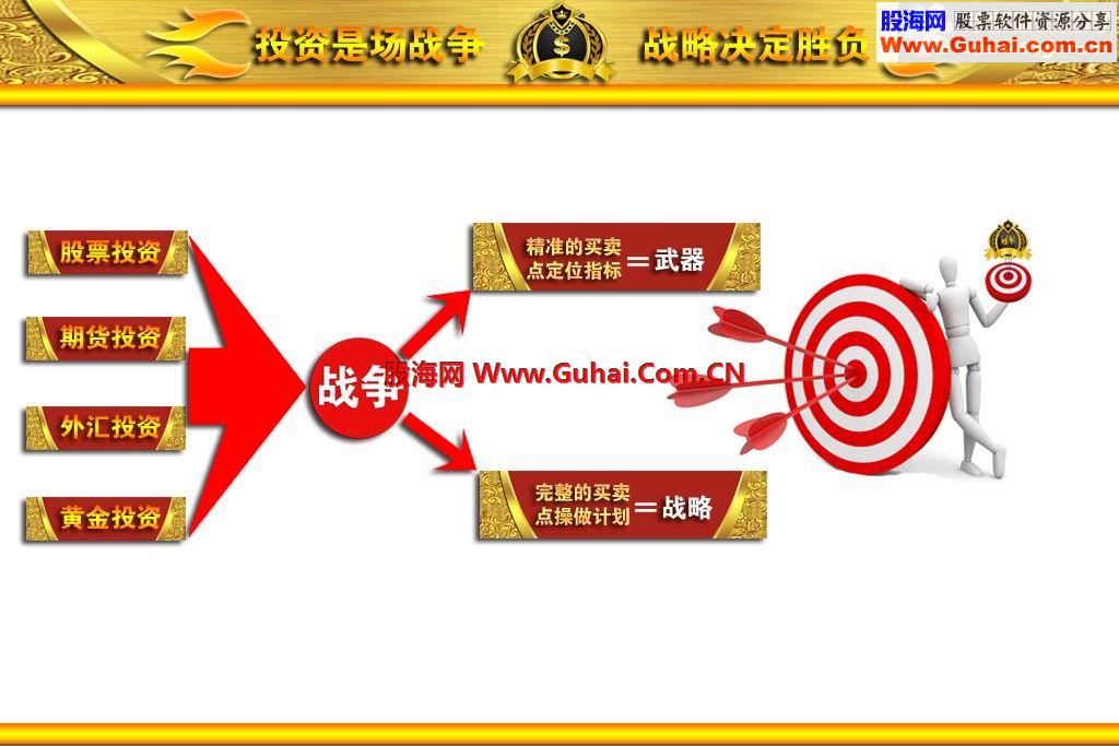 通达信冠军一号顶级私募专用指标，全国独家发布