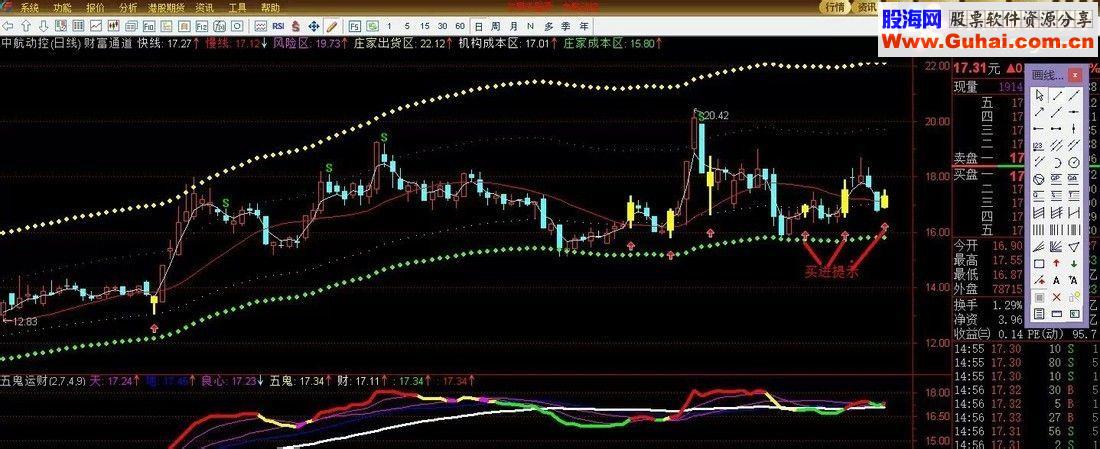 通达信财富通道主图指标实战利器