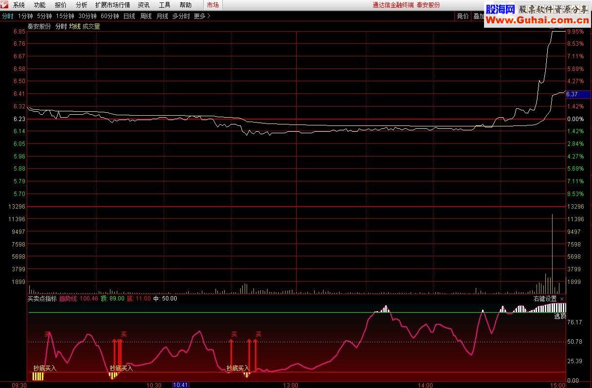 通达信买卖点指标分时副图贴图