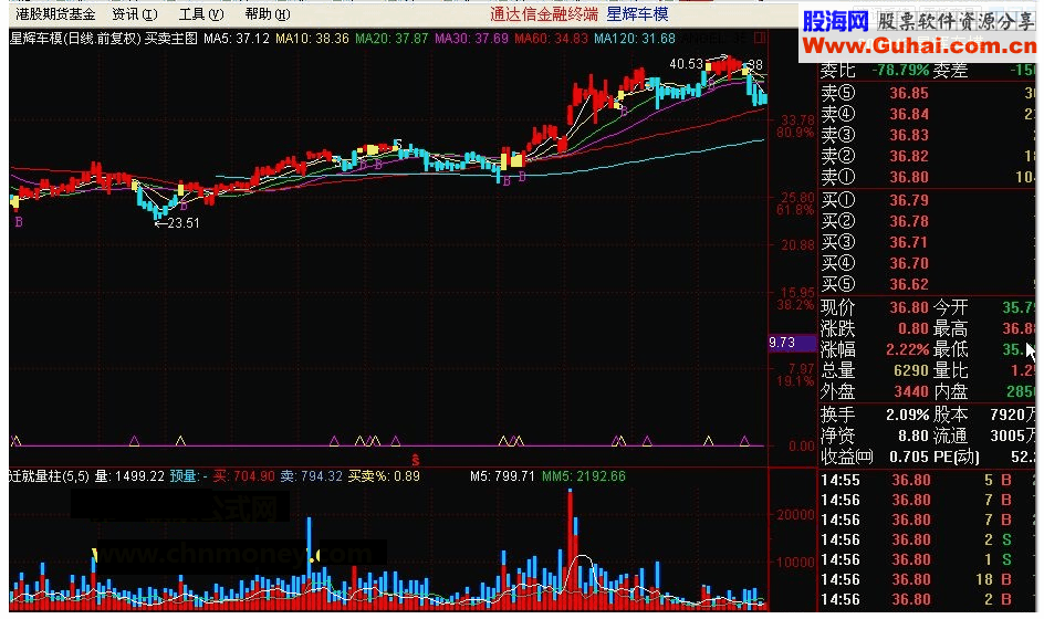 通达信买卖主图指标公式源码