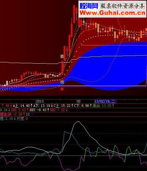 通达信四度赤水副图源码说明