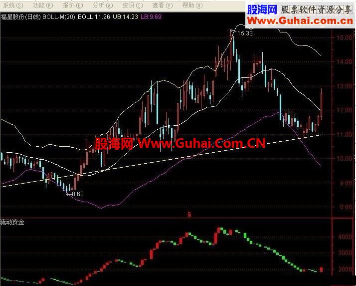 航海家的资金流动源码破解