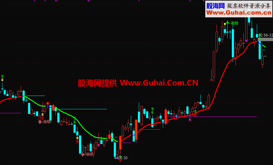 通达信低吸高抛主图公式