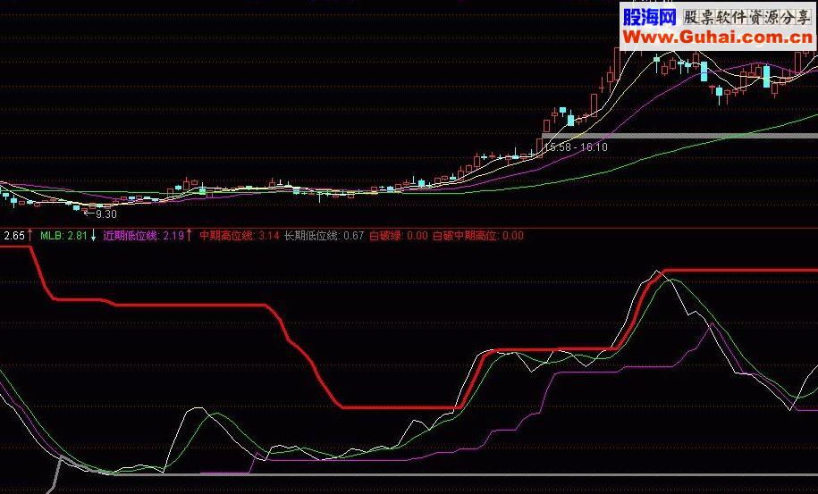 通达信量价比副图源码，贴图说明
