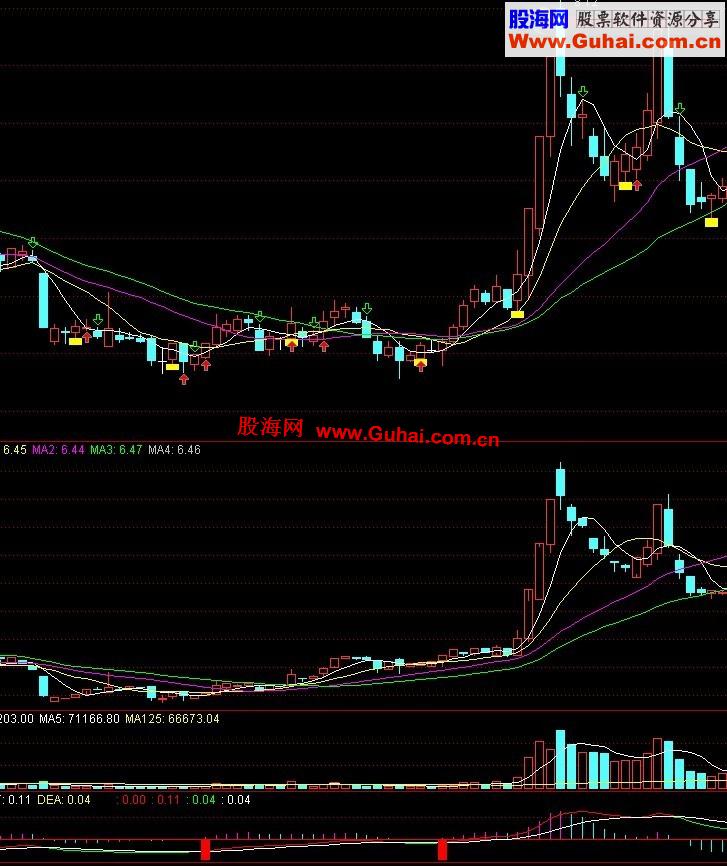 通达信机构K线2号 洞悉主力 先发制敌2