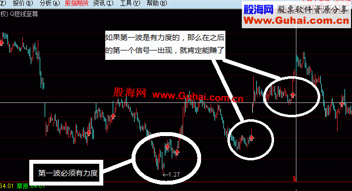 通达信全民挖宝参赛公式：短线至尊，按此法使用，短线准确率99%