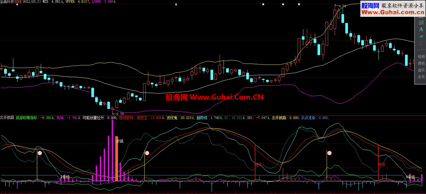 通达信指标出手就赢，做波段的公式