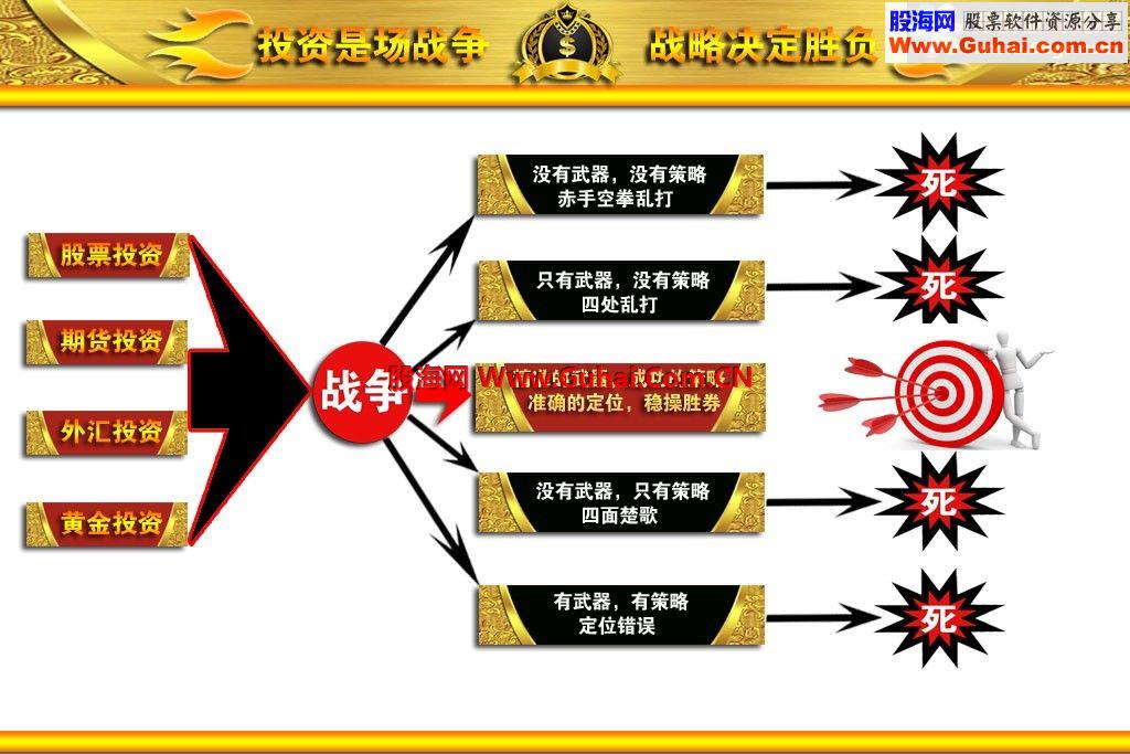 通达信冠军一号顶级私募专用指标，全国独家发布