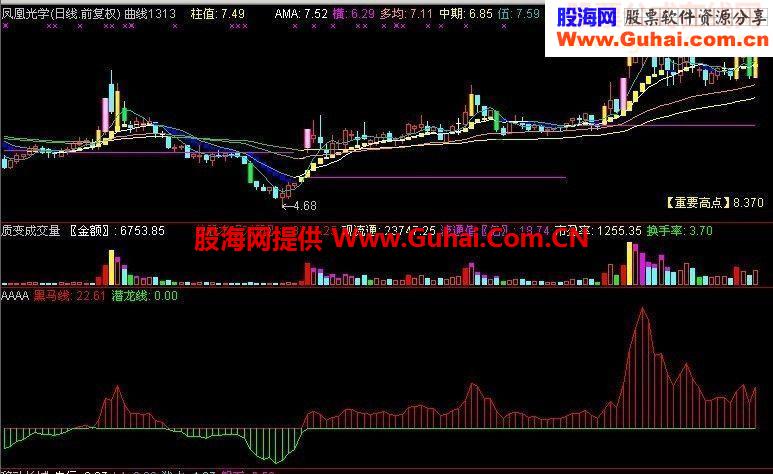 一直红（副图 附图 源码）