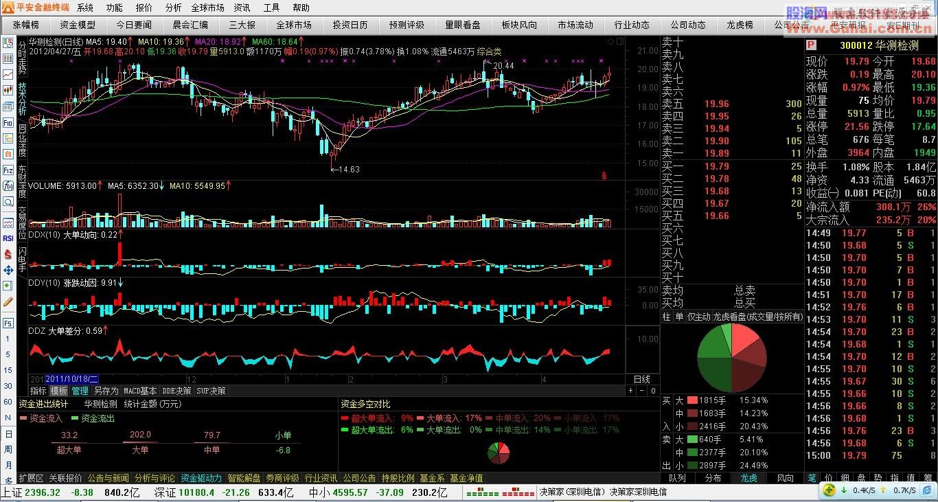 通达信安E理财终端v1.23版仿真版(4月29日更新)