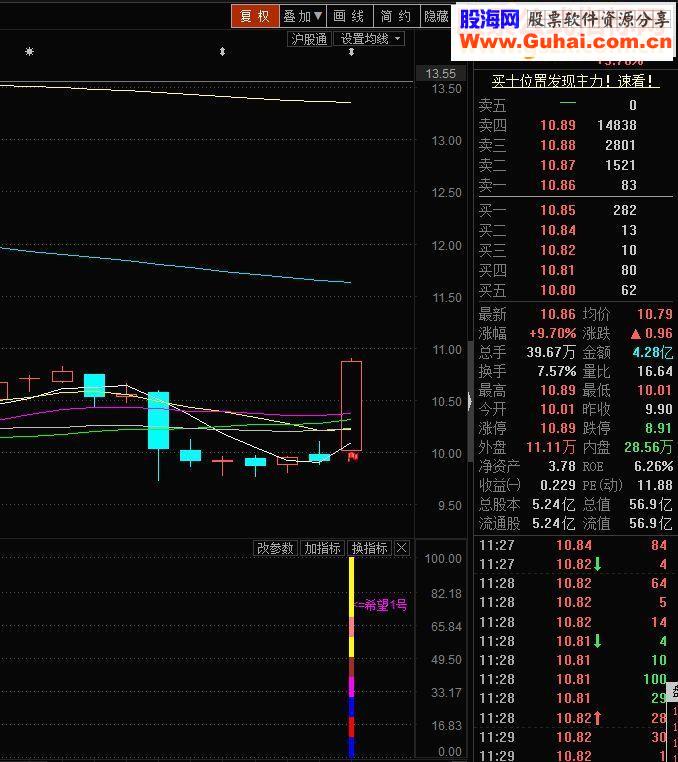 通达信能抓涨停的希望1号 副图/预警指标  不加密