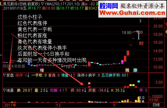 通达信复盘选股/副图指标贴图