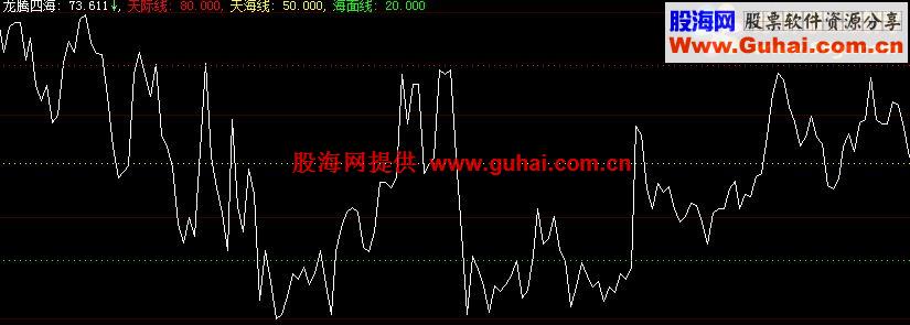 大智慧,分析家,通达信,龙腾四海源码