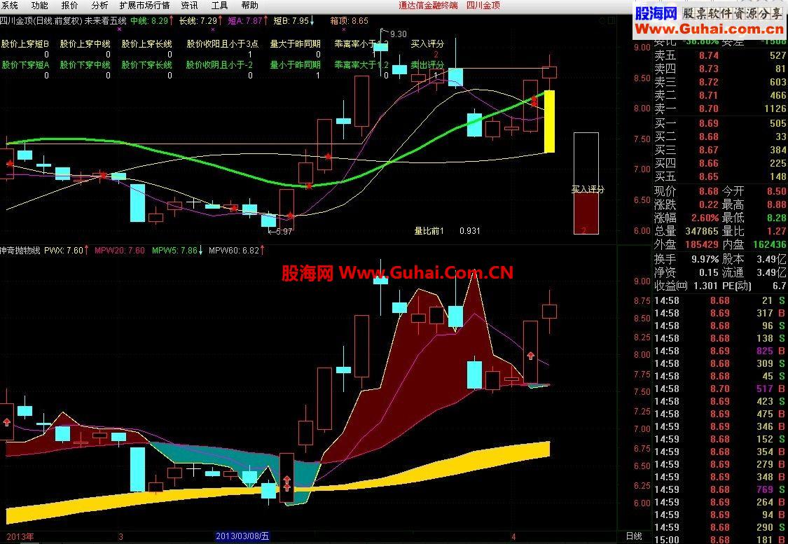 通达信很少有人用的指标《神奇抛物线》公式