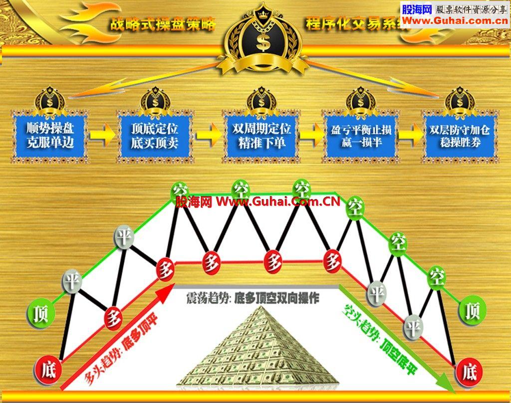 通达信冠军一号顶级私募专用指标，全国独家发布