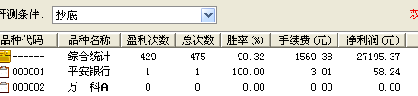 真正用于实战的抄底指标成功率89%。