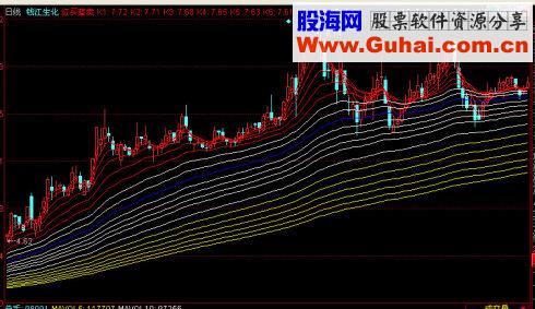 同花顺红买蓝卖主图源码