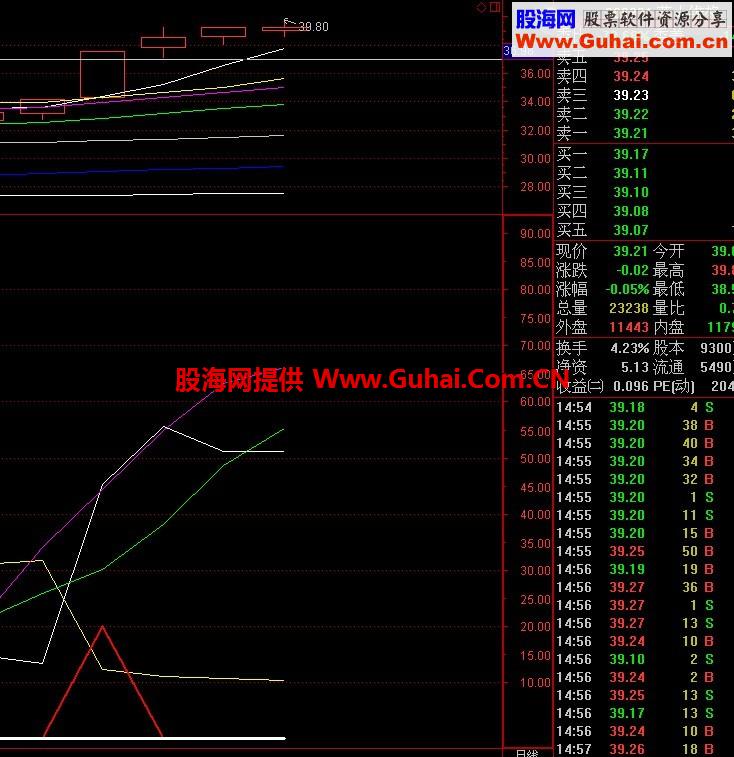 暴涨临界点副图公式 选股指标