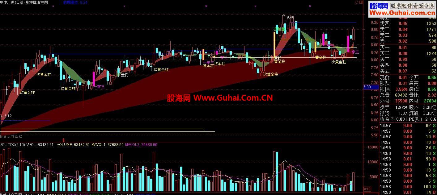 通达信量柱主图公示指标