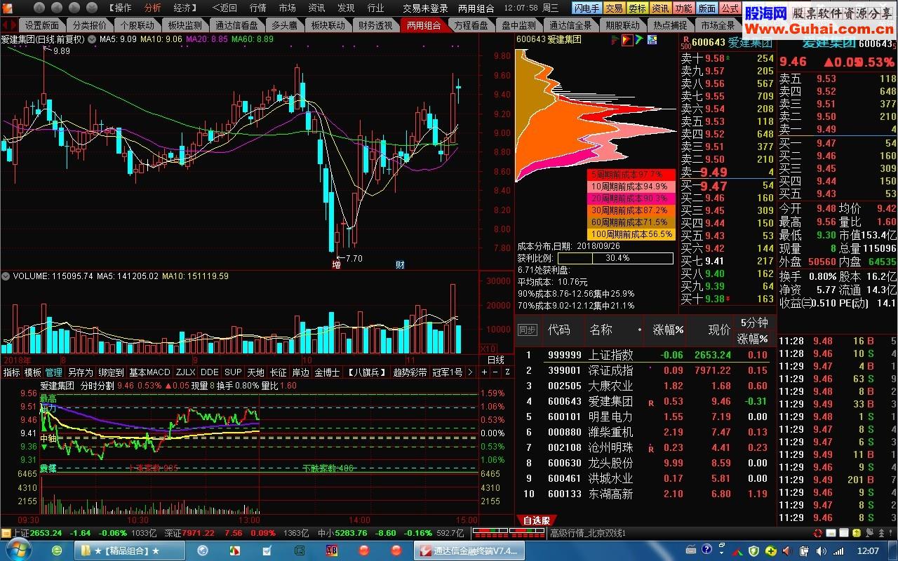 通达信金融终端7.41版★【精品组合】★升级文件