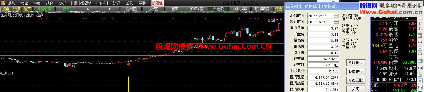 通达信量坑（武破虚空版）主图 幅图 选股公式 冷妞妞