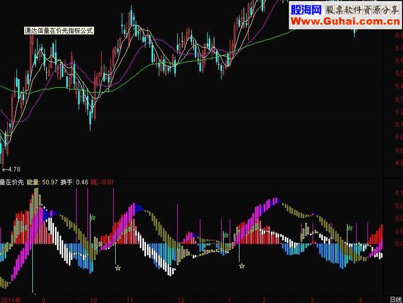 通达信量在价先 自用通达信极品指标 副图源码