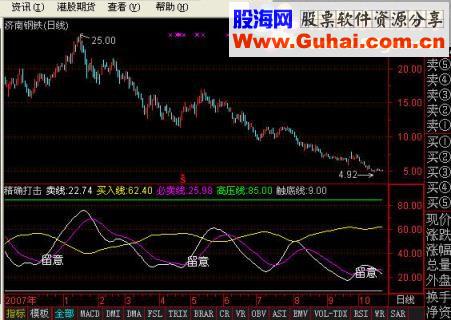 通达信精确打击指标公式十六年的老股民郑重推荐
