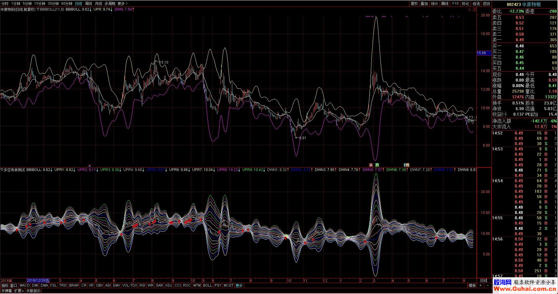 通达信多空布林测试副图指标 源码  贴图 让BOLL布林开口缩口更直观