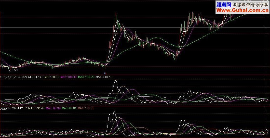 通达信黄金CR指标公式