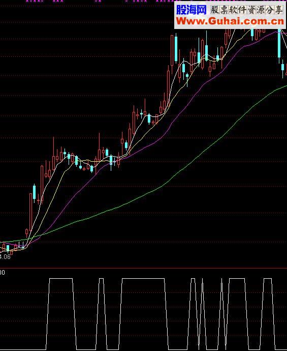 通达信锁仓天数源码