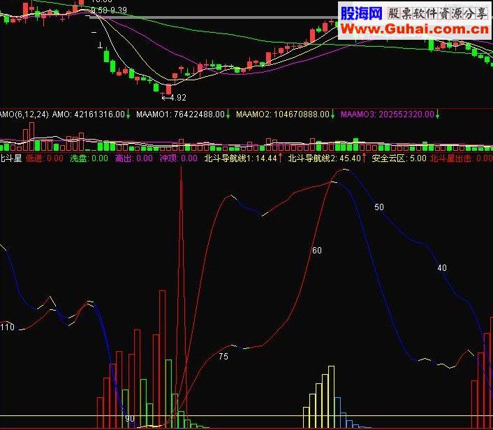 通达信北斗星 副图源码