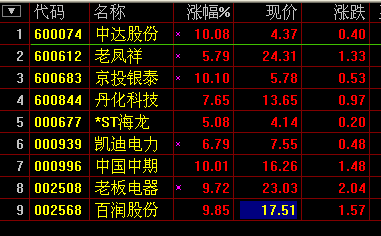 通达信为三合首富老师的“更狼的成交量战法”做个选股公式