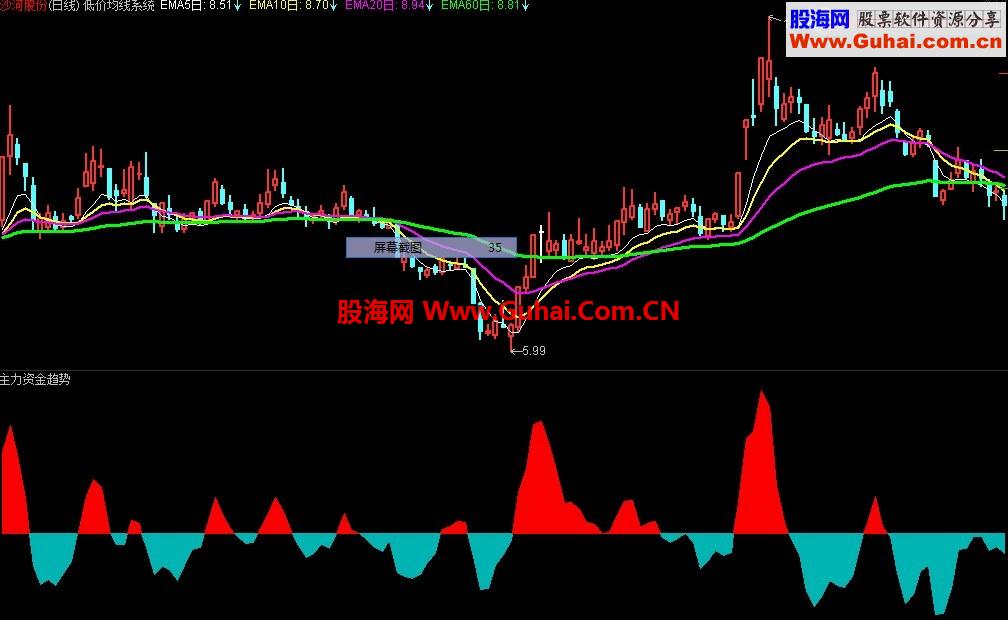 通达信【主力资金】连续涨停股是不是大家想要的？？？ 来吧！！