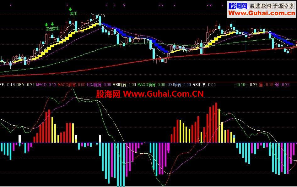 通达信超前MACD公式 只发精品