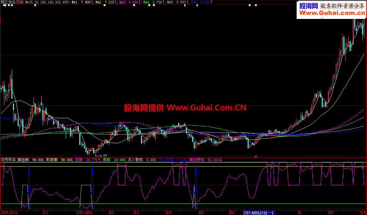 自用极品指标源码