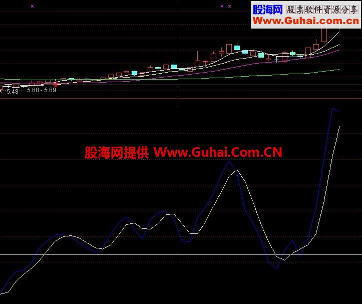 简单组股票 做股票就这么简单