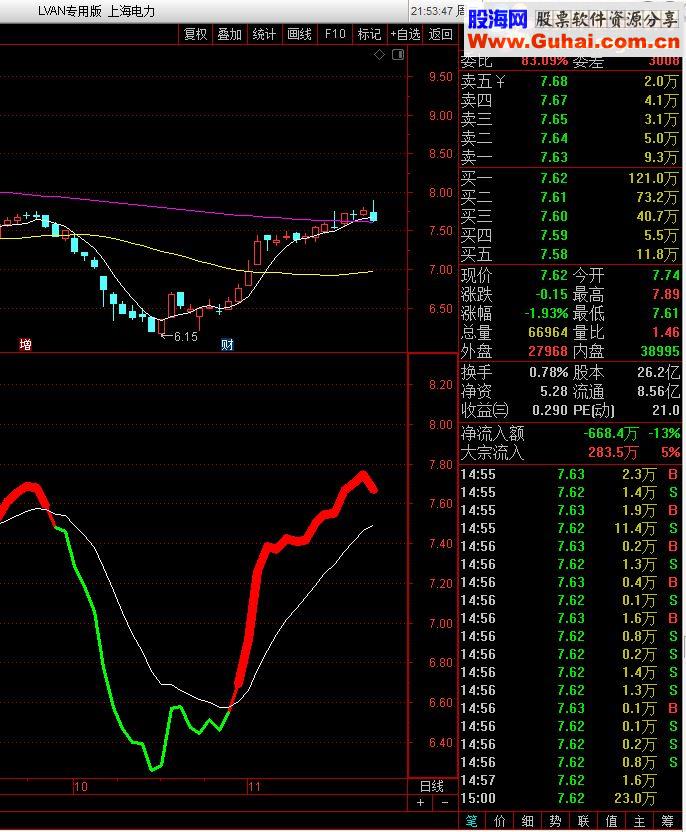 通达信点今明日指标副图无未来贴图）