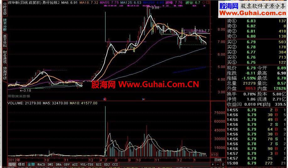 通达信抢钱指标公式