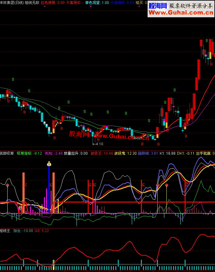 通达信极品操盘短线无敌主图、底部吸筹副图、短线王副图公式