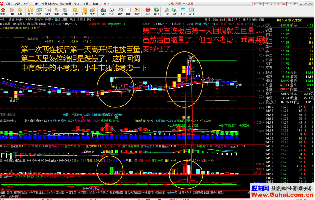 通达信回马枪超强升级版（指标选股贴图）