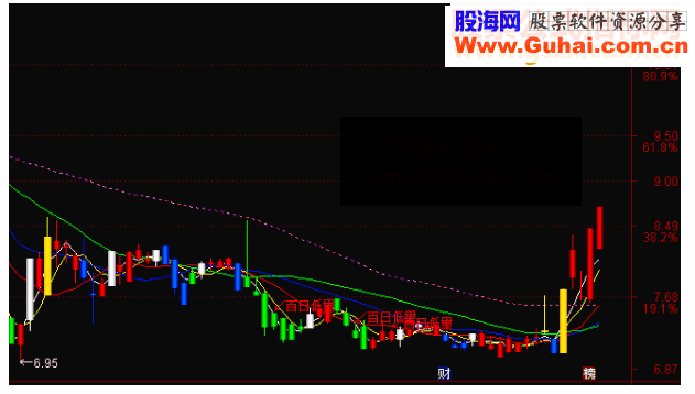 通达信主图红色绿色看趋势操作无未来函数