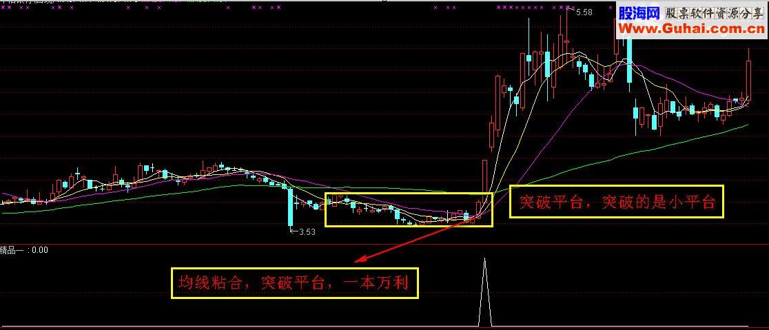 通达信丁秋碟-精益求精之精品一源码