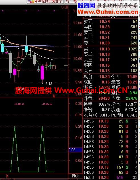 世上最牛最好最强老鼠仓主图与老鼠仓选股预警指标