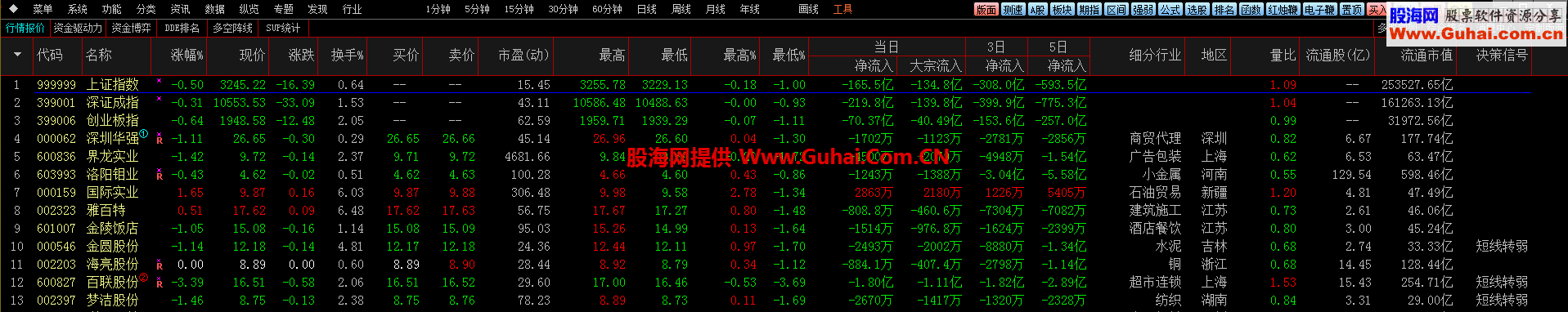 适合小散老师通达信通赢版V7.33(2017-03-22)顶栏文件