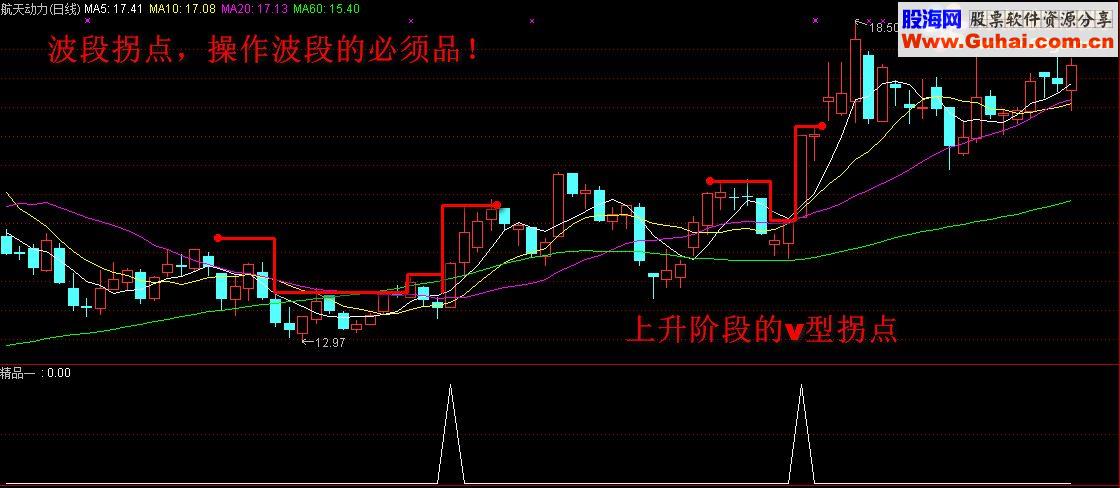 通达信丁秋碟-精益求精之精品一源码