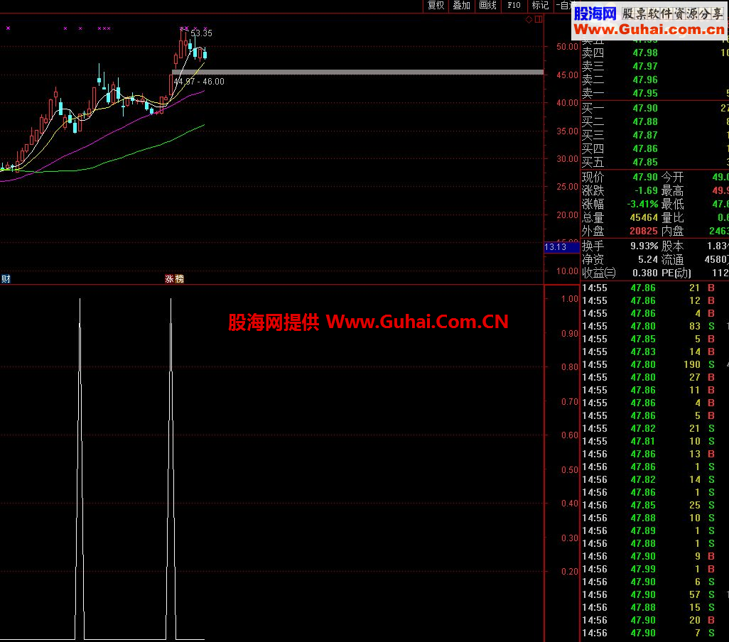 通达信短线买卖公式，获利巨多