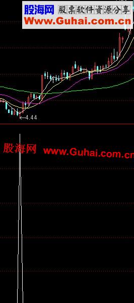 通达信一句话选股公式，简单实用