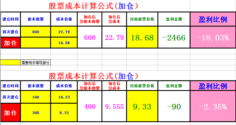 一个计算股票成本的公式供大家参考