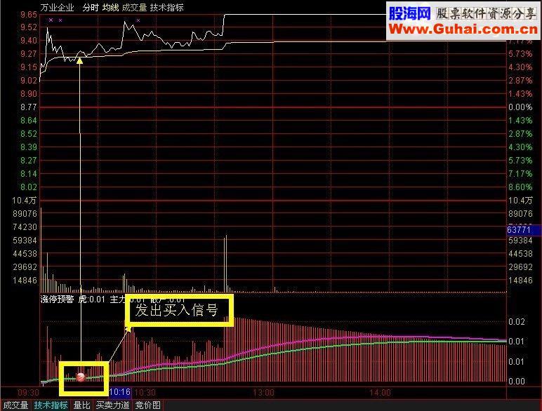 通达信分时狙击涨停分时副图指标 贴图